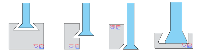 燕尾槽銑刀加工示意圖